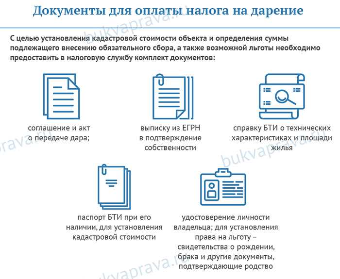 Отмена Налога С Продажи Недвижимости По Наследству