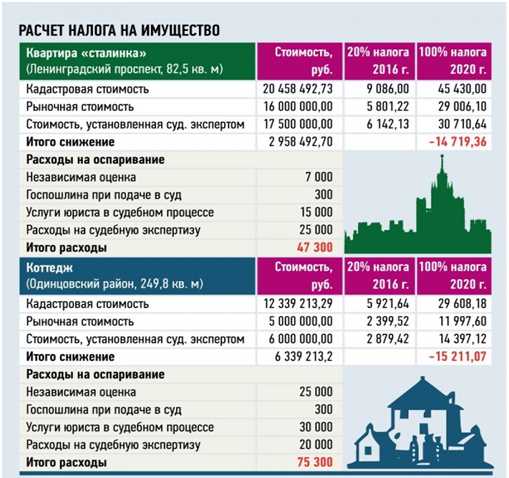 Самозанятые и налоги: что делать, если нет дохода?