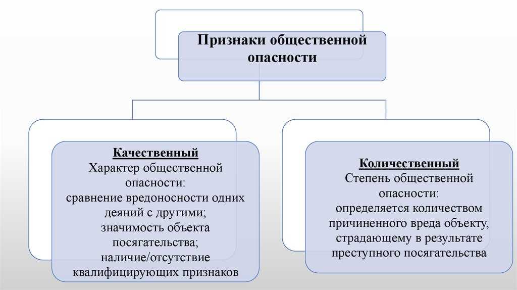 Материальный и формальный состав преступления: понятие и примеры
