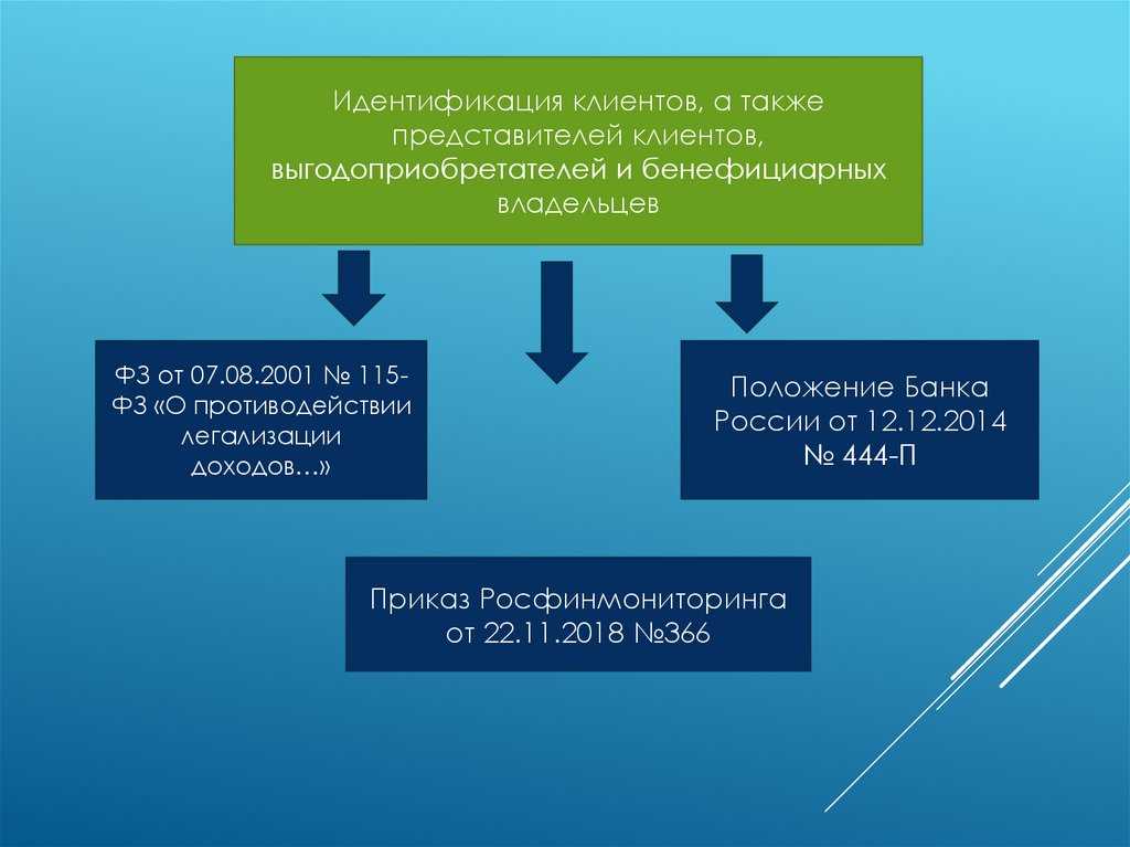 Наказание по ФЗ 115 о противодействии легализации и отмыванию средств