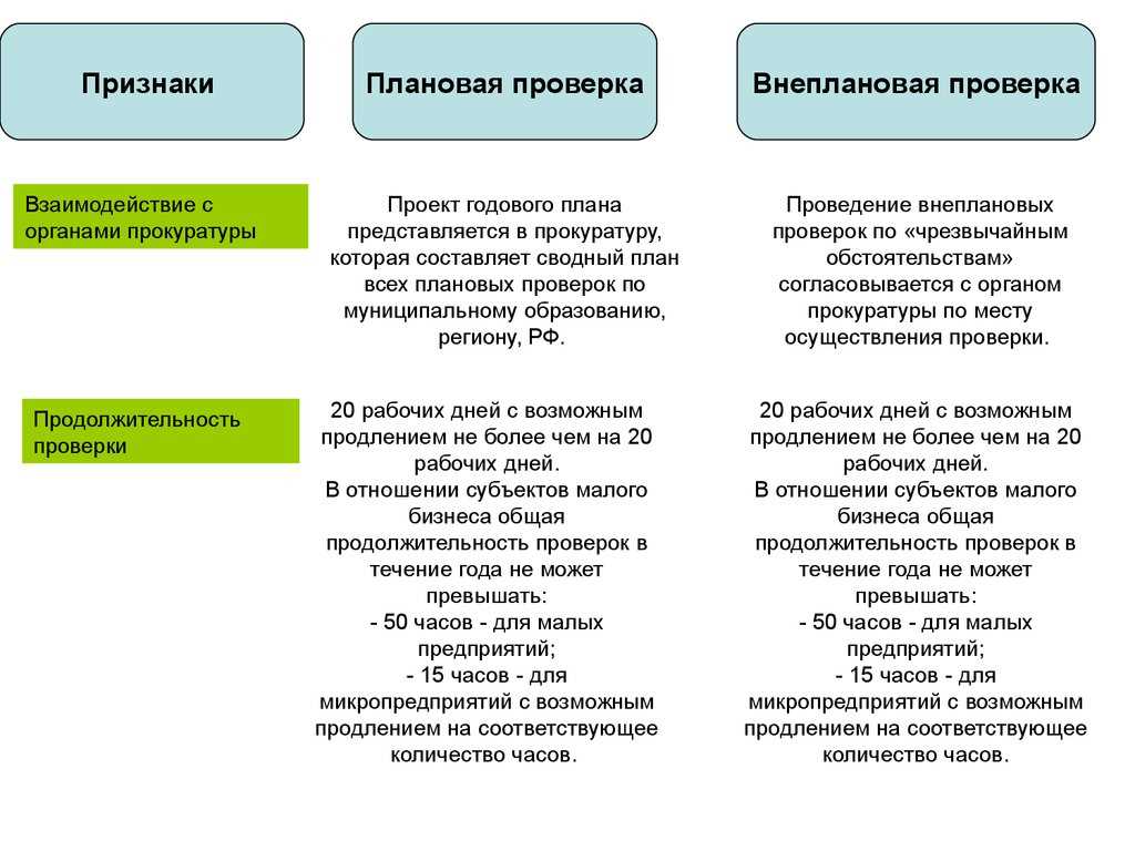 Административная ответственность