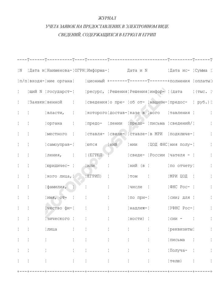 Законодательные акты, регламентирующие государственну регистрацию юридических лиц и индивидуальных предпринимателей