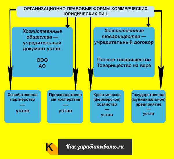 Примеры изменений в законе о государственной регистрации юридических лиц и индивидуальных предпринимателей: