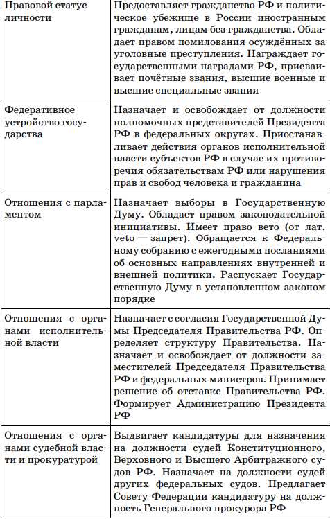 Роль государственных органов в обществе