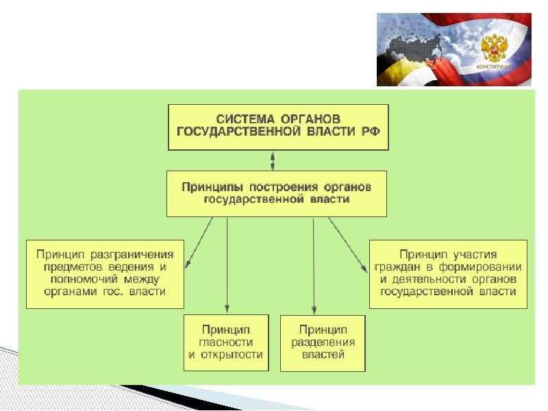 Особенности деятельности региональных органов государственной власти: