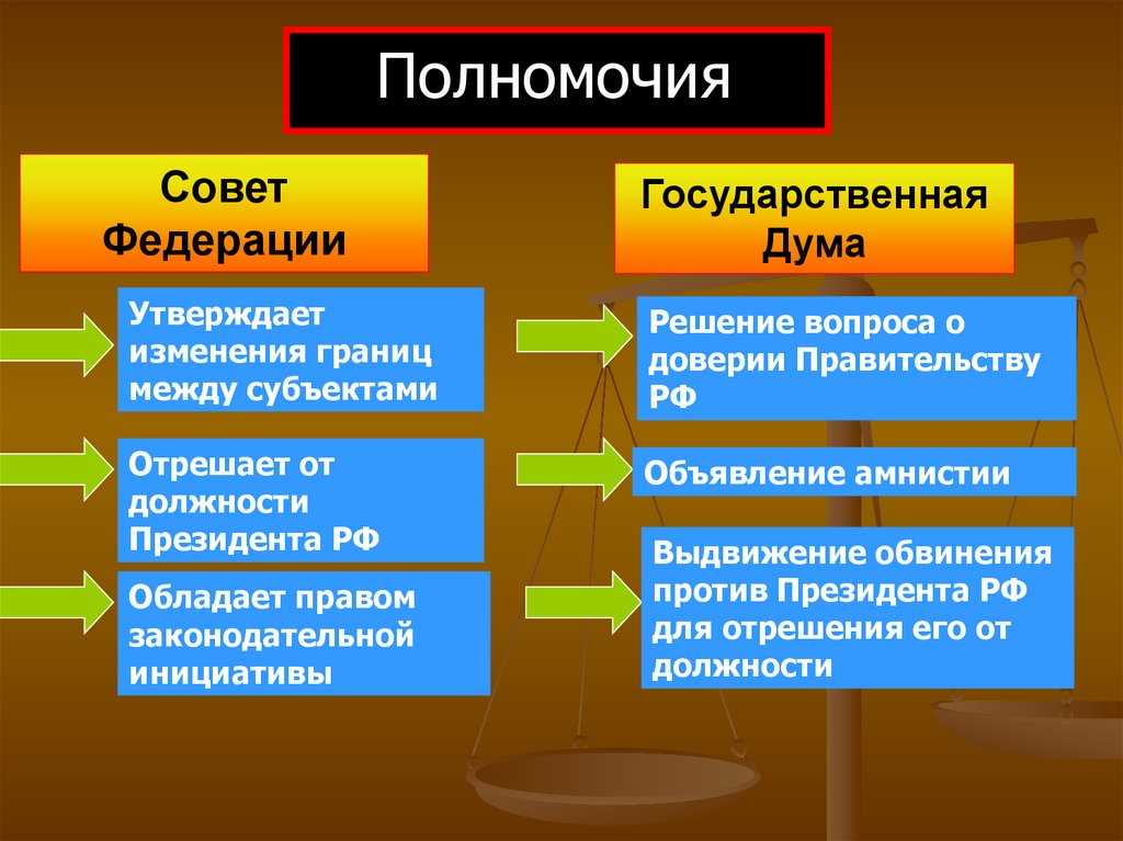 Система региональных органов государственной власти