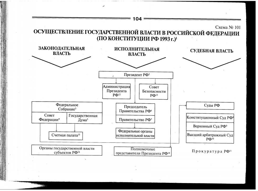 Функции местных органов государственной власти