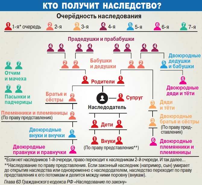 11. Право жены на квартиру мужа, доставшуюся по наследству