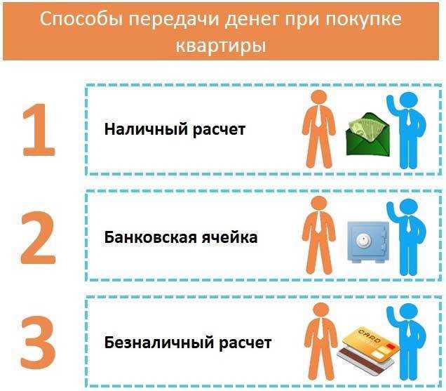 5. Ведите переговоры