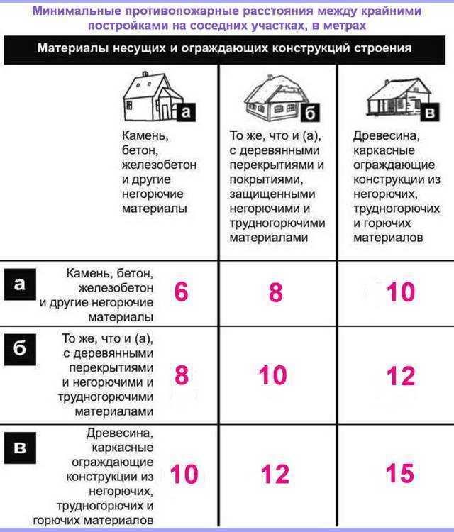 Перевести с СНТ на ИЖС: инженерные коммуникации в 2022 году