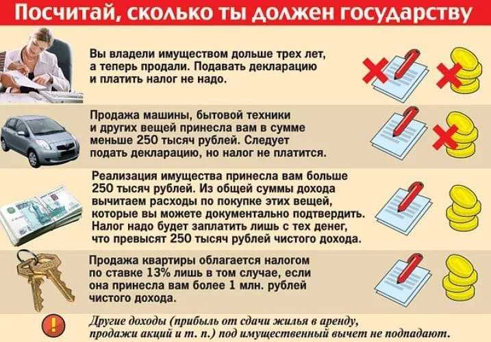 Как самозанятому платить налог за сдачу квартиры