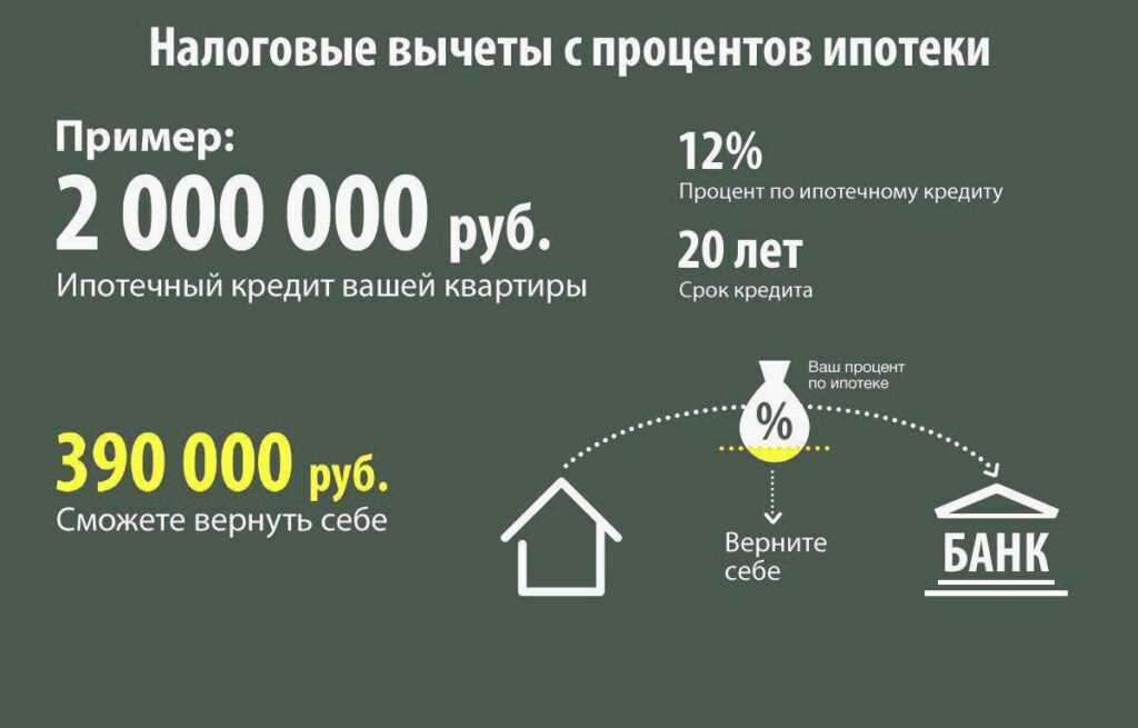 Как получить вычет 13 процентов с покупки квартиры в ипотеку?