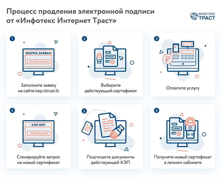 Как продлить электронную подпись в налоговой для ИП?