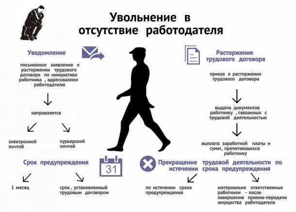 Как платят расчетные при увольнении?