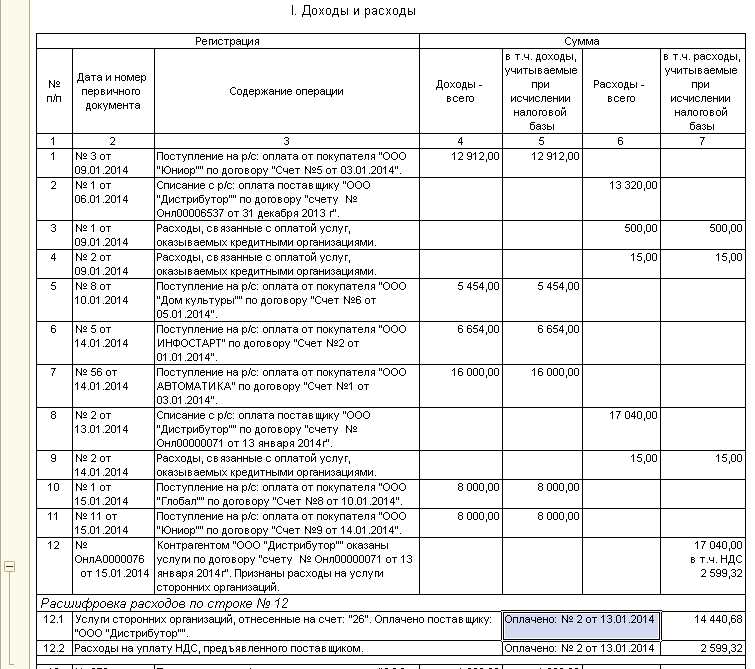 Расчет доходов минус расходы при УСН