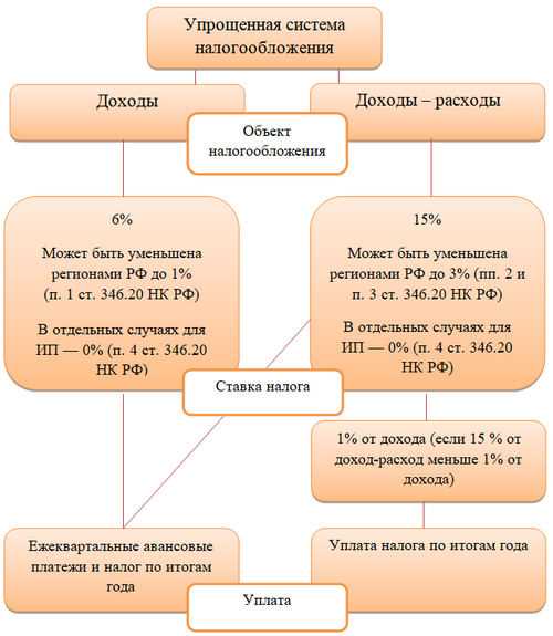 3. Расчет доходов минус расходы