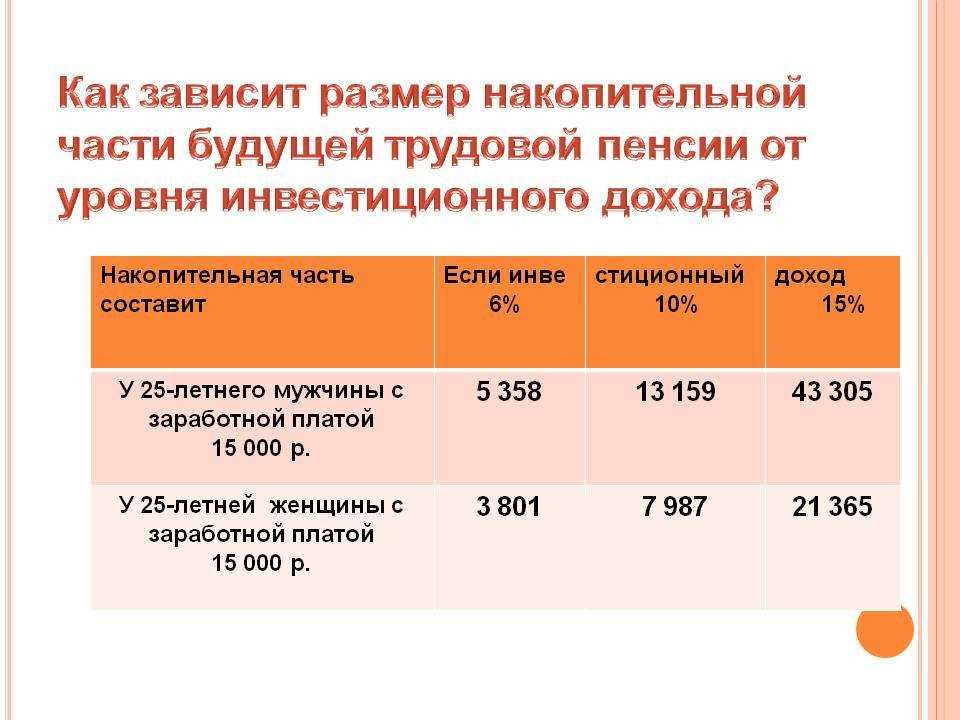 Советы по получению информации о кредитах умершего: