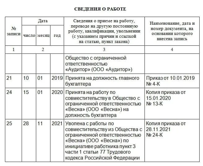 2. Подготовьте необходимые документы и информацию