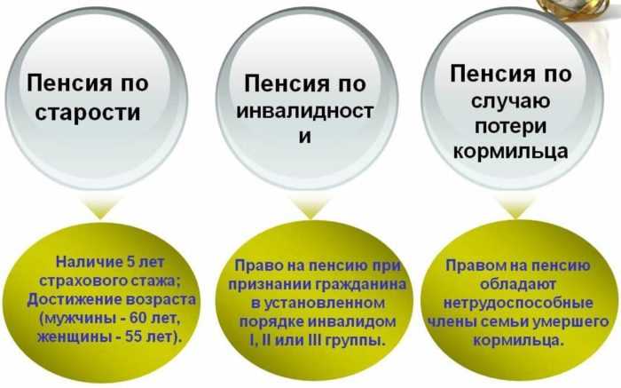 Пенсионер с инвалидностью 2 группы: размер его пенсии