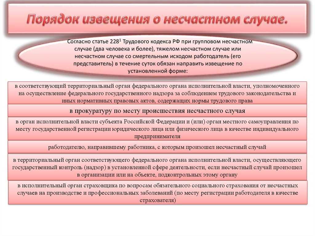 Какие несчастные случаи подлежат расследованию и учету на производстве