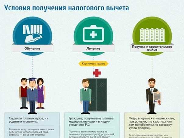 Какие документы нужно предоставить для получения налогового вычета?