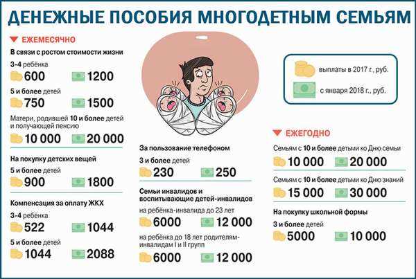 Особенности процесса получения льготы на оплату жкх