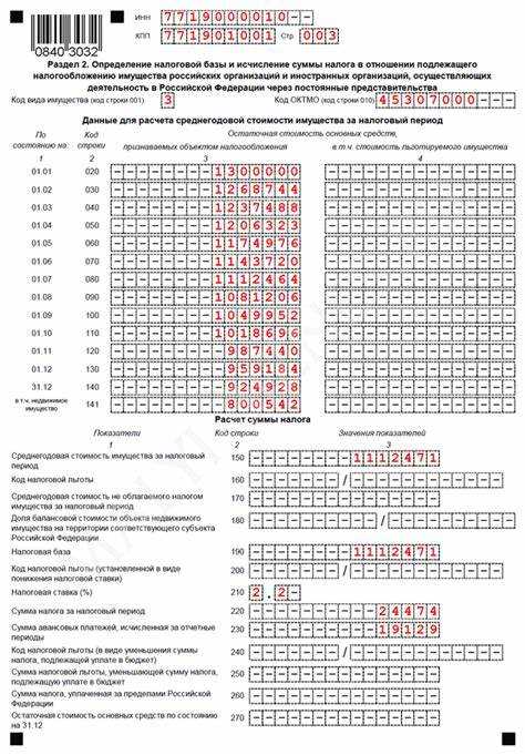 Коэффициенты для исчисления размера льготы