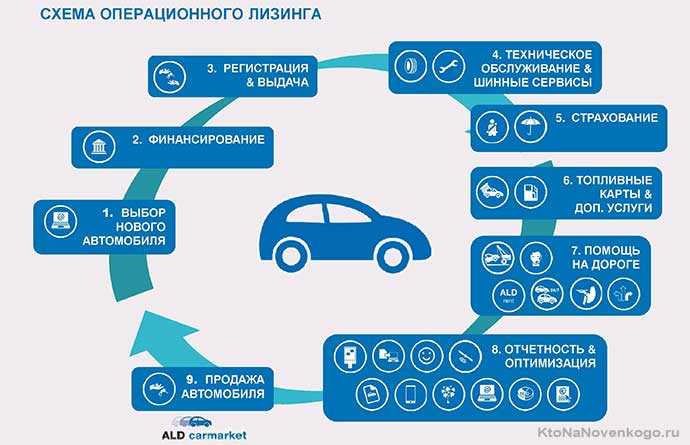 2. Обновление технологий и гибкость