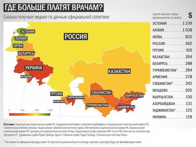 Может ли оклад быть меньше МРОТ?