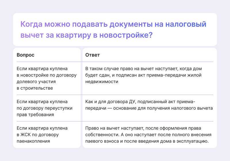 Как получить налоговый вычет на проценты по потребительскому кредиту в случае совместной супружеской собственности