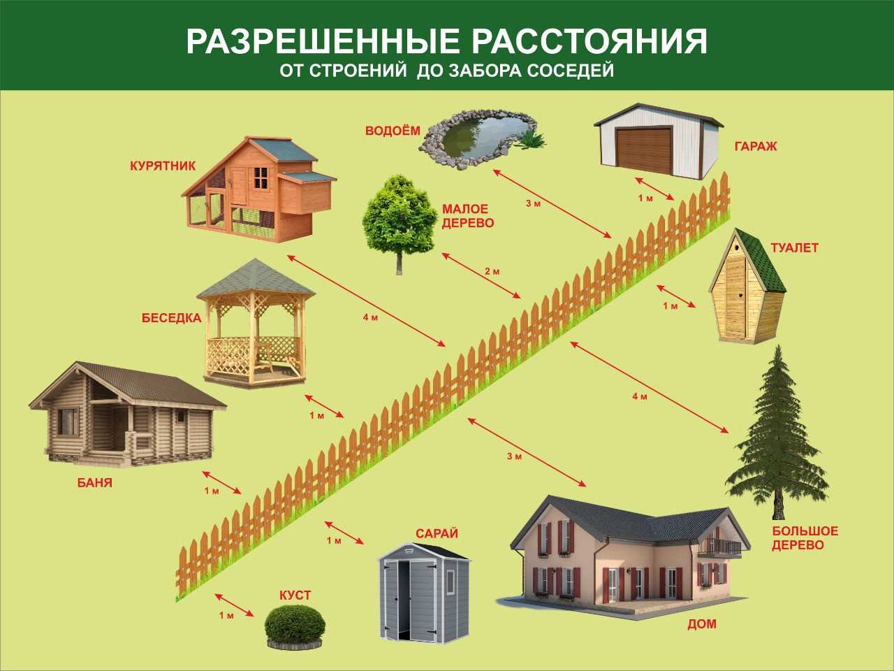 Необходимые документы для получения разрешения