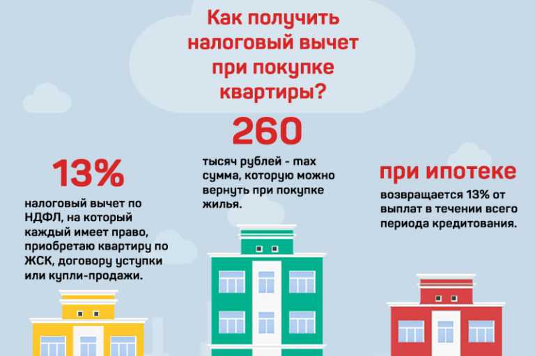 4. Финансовые документы