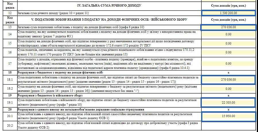 Ответственность за предоставление недостоверных сведений о доходах госслужащих