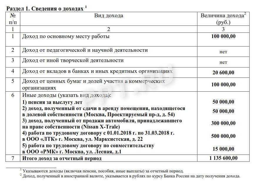 Ответственность за предоставление недостоверных сведений о доходах госслужащих