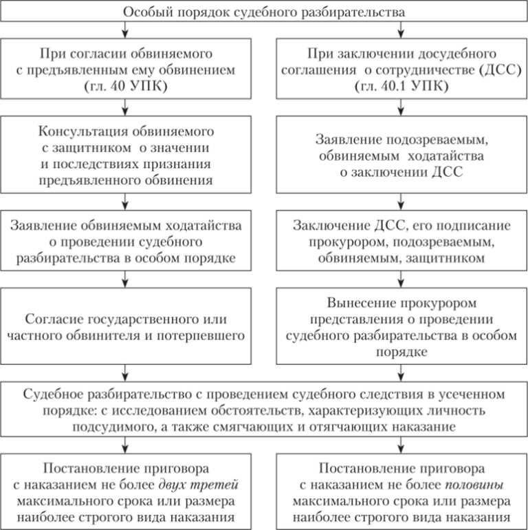 Как происходит рассмотрение дела и кто принимает решение