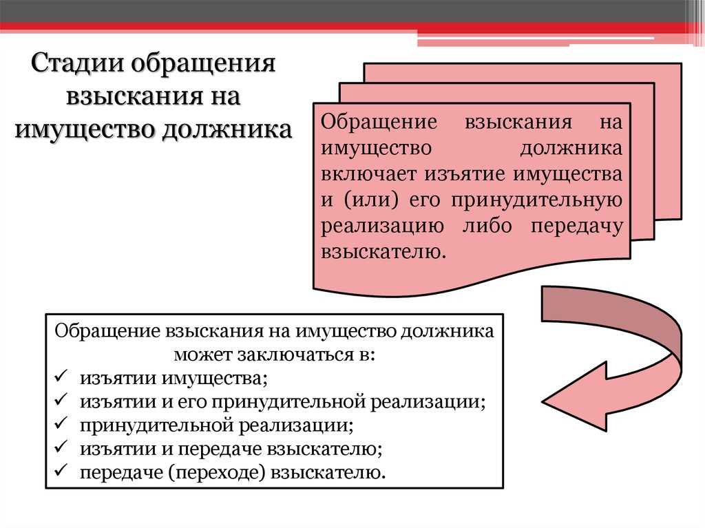 3. Принятие решения о форме и способе обращения взыскания