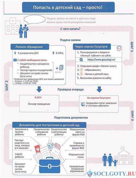 Как оформить компенсацию за детский сад через госуслуги: подробная инструкция