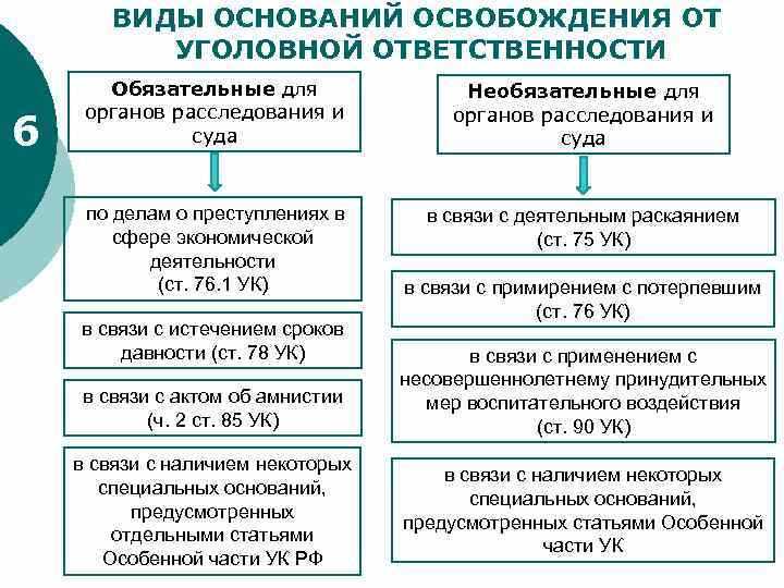 Статья 8 УК РФ - основание уголовной ответственности