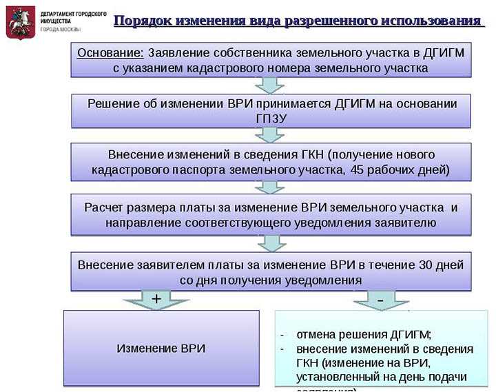 5. Общественные объекты