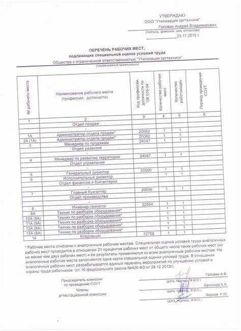 Отчет о проведении специальной оценки условий труда: кем и кто его утверждает