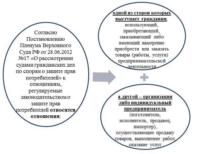 Способы отказа от услуги