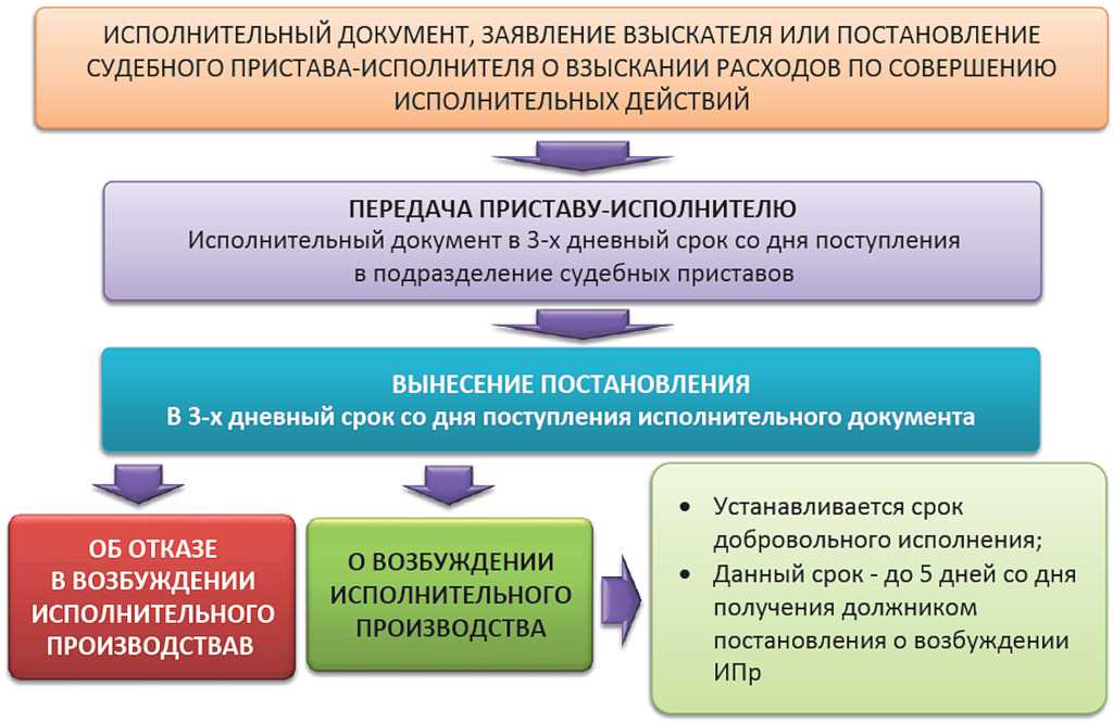 Пункт 3 части 1 статьи 46 ГК РФ и его значение