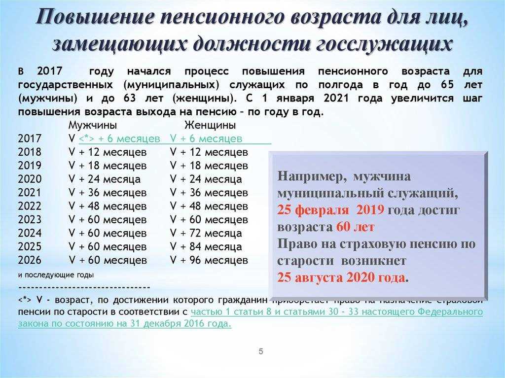 Примерная таблица размеров пенсии за выслугу лет федеральным государственным служащим: