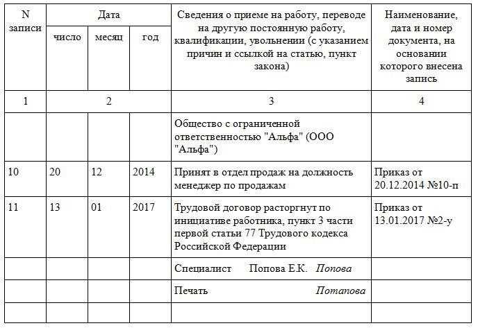 Пункт 5 части 1 статьи 77 Трудового кодекса РФ