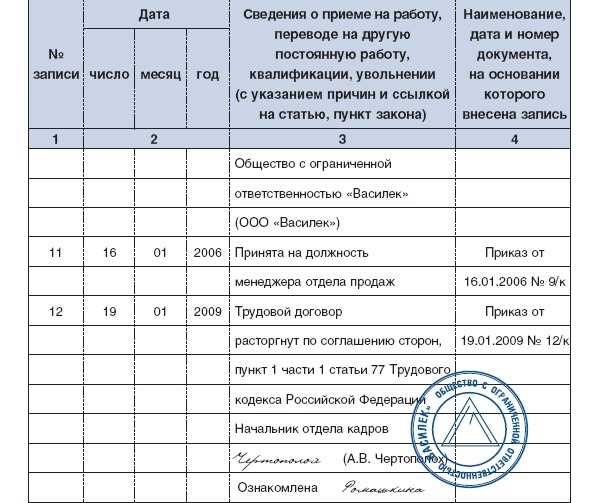 Значение пункта 5 части 1 статьи 77 Трудового кодекса РФ