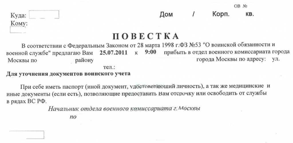 Роль и функции военкомата в проведении заседания призывной комиссии