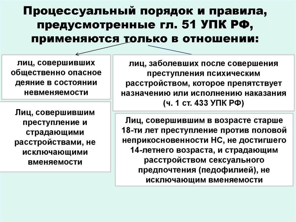 Процедуры применения принудительных мер медицинского характера