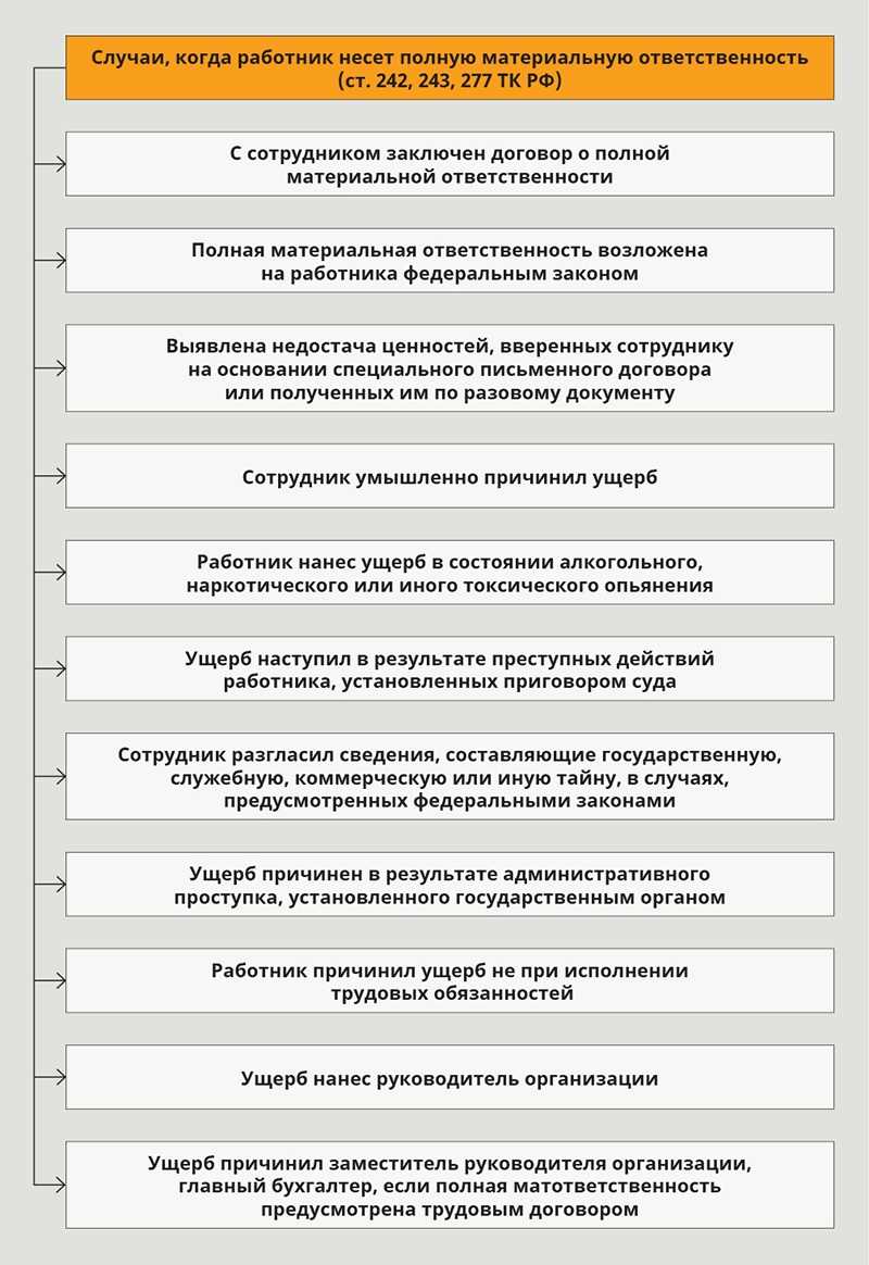 Лица, с кем можно заключить договор о материальной ответственности