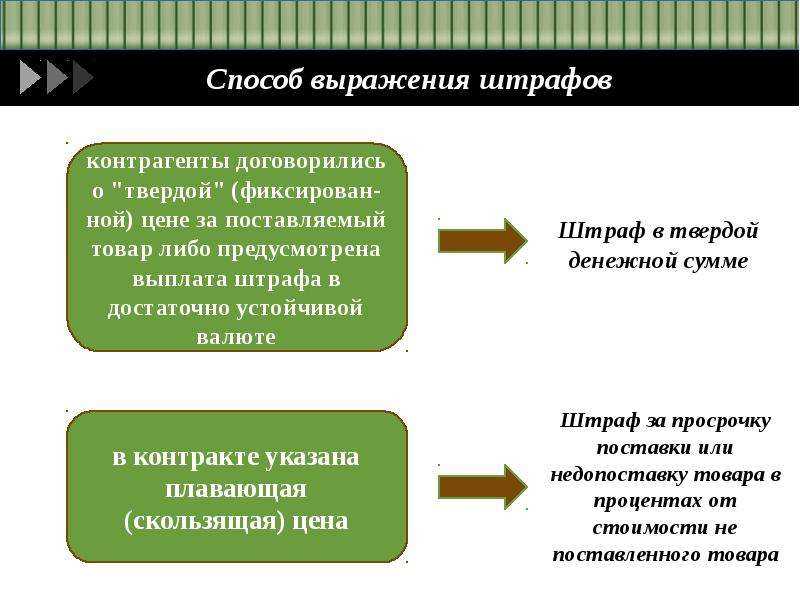 Штрафные санкции: общая информация