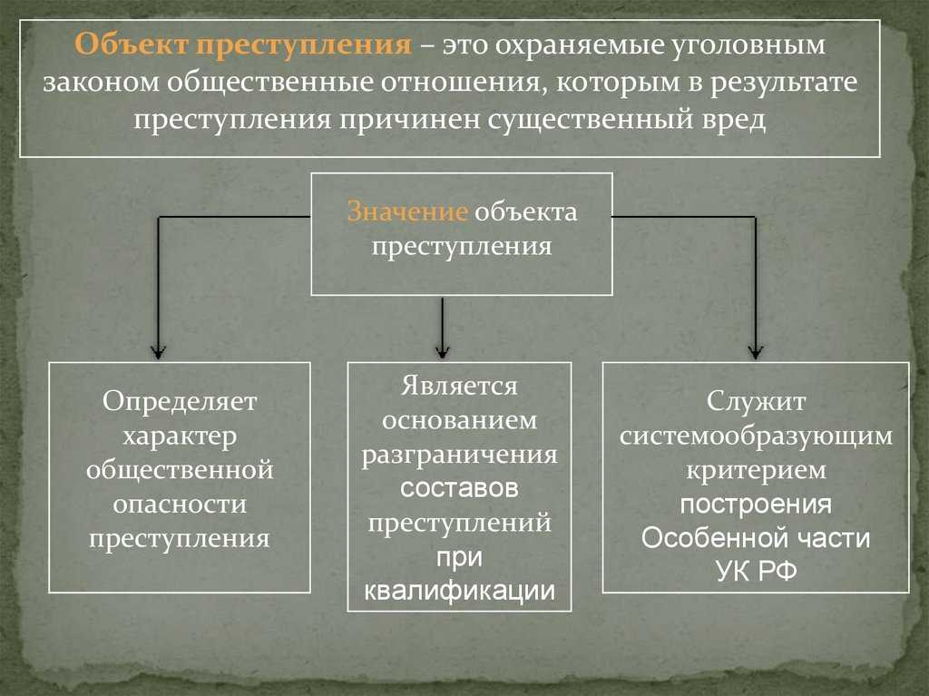 1. Специальные субъекты преступления в медицине